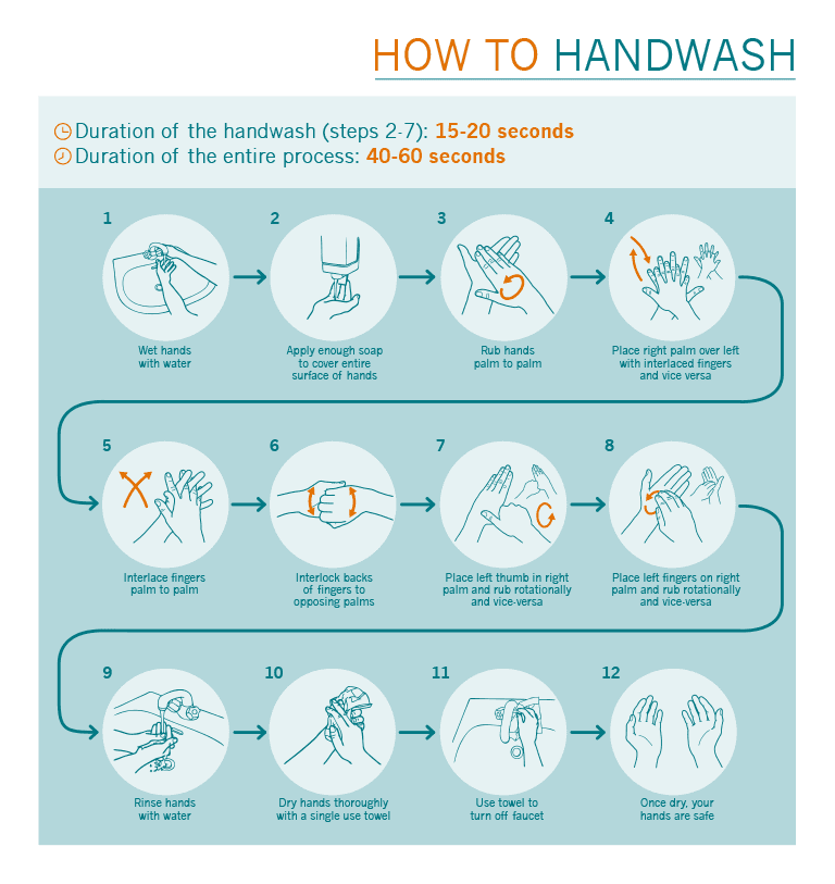 image of how to handwash illustration