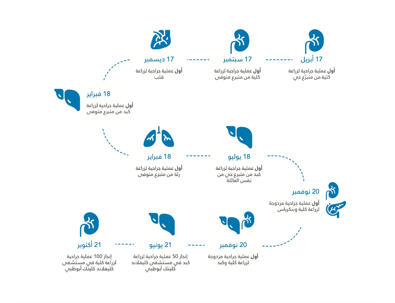 infographic