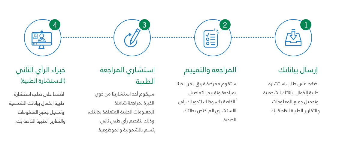 خدمة الاستشارة الطبية الثانية من خلال التطبيب عن بعد برنامج الاستشارة الطبية الثانية من خلال التطبيب عن بعد كليفلاند كلينك أبوظبي