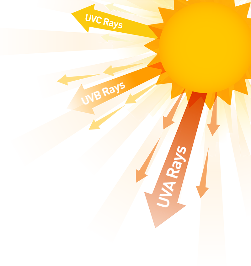 What is UV radiation and how does it affect health?