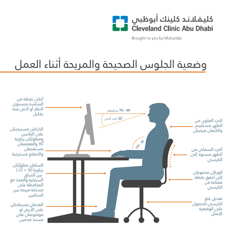 صورة رسم توضيحي يفسر وضعية الجلوس الصحيحة والمريحة اثناء العمل