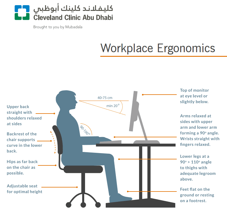 image of guide to understand the correct sitting posture at your desk