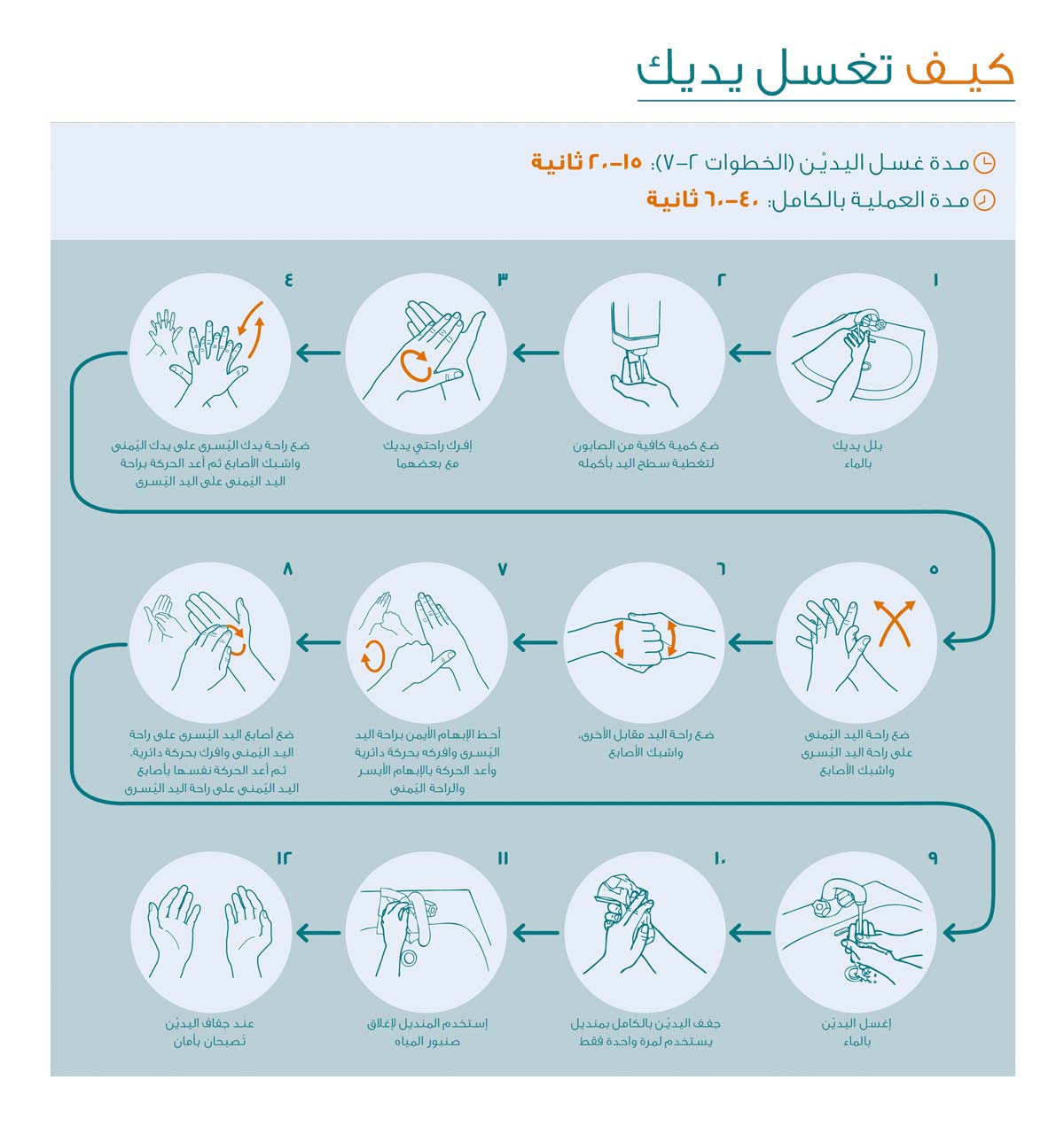 صورة توضيحية لخطوات غسل اليدين