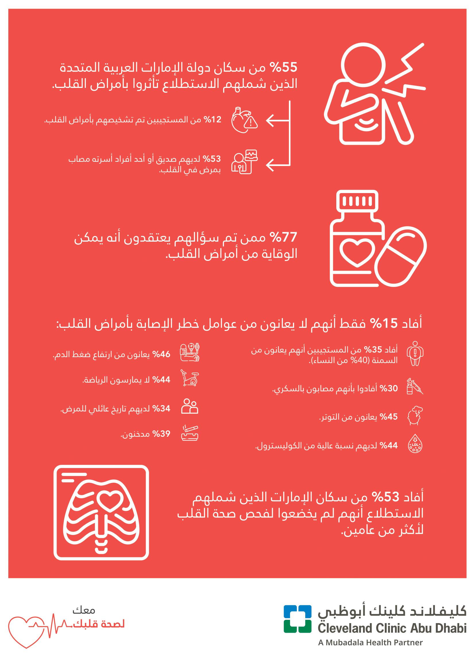 دراسة عن صحة القلب