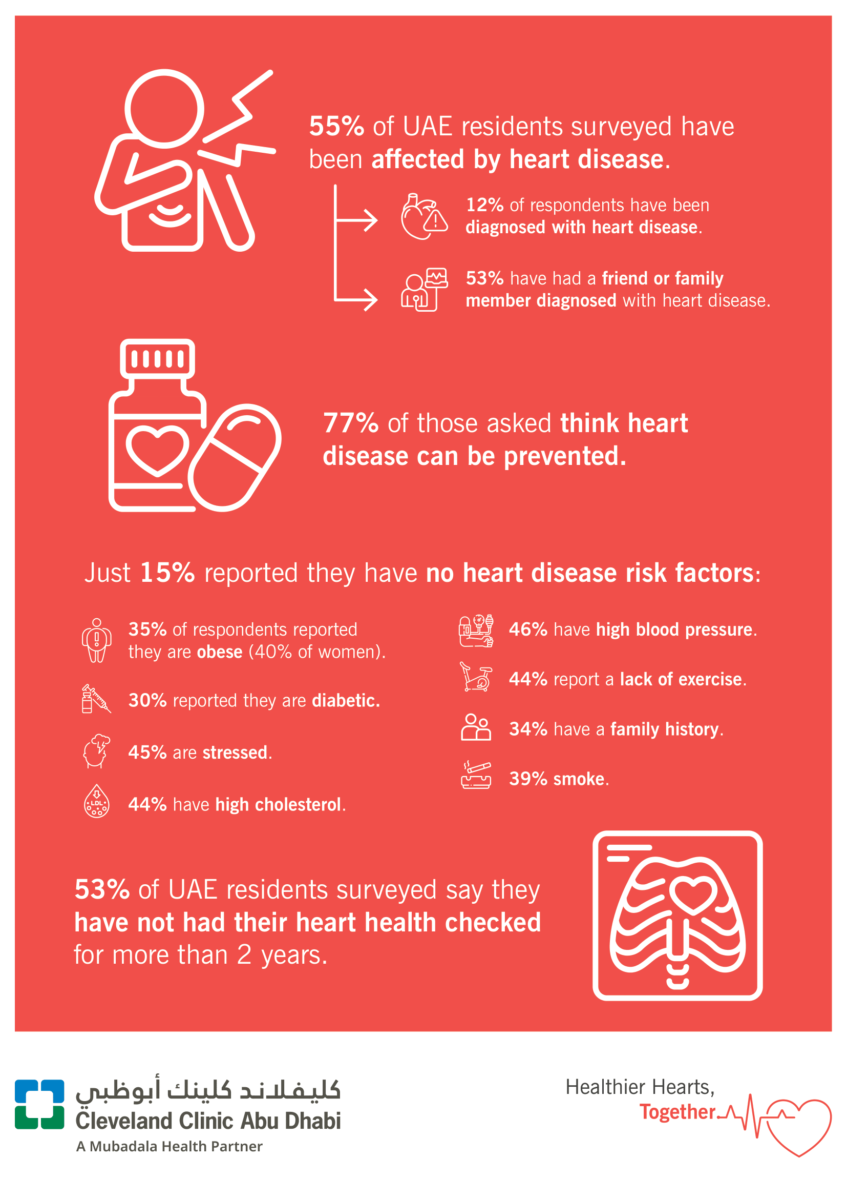 WHD-Survey-Infographic